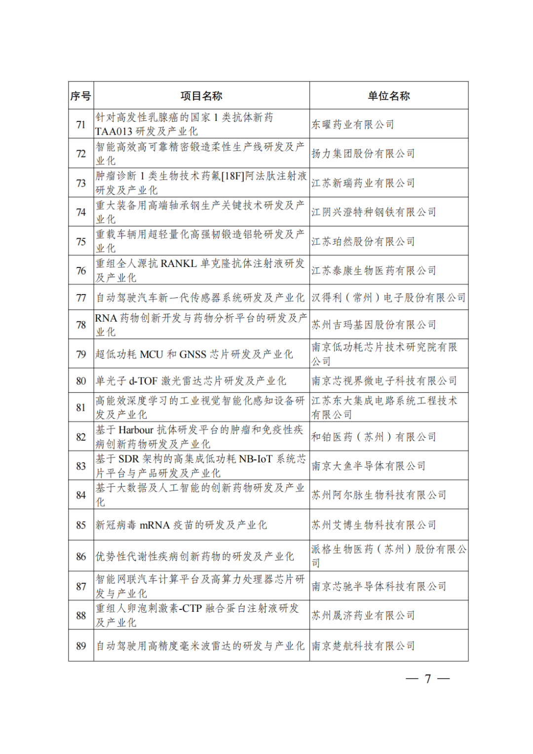 公示丨2021年省科技成果转化专项资金拟立项项目(图6) 图片