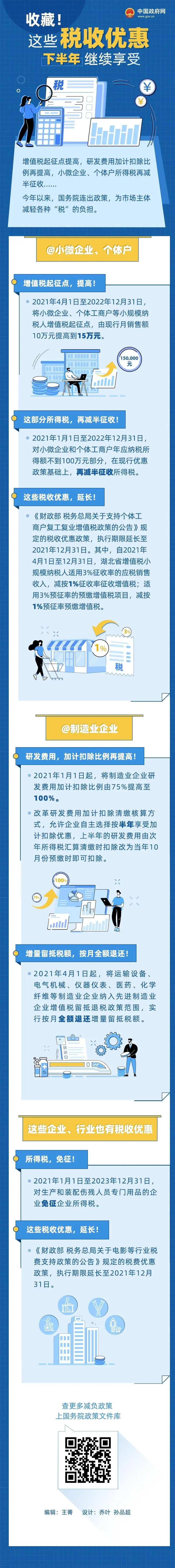 科技政策 | 收藏！这些税收优惠下半年继续享受(图1)