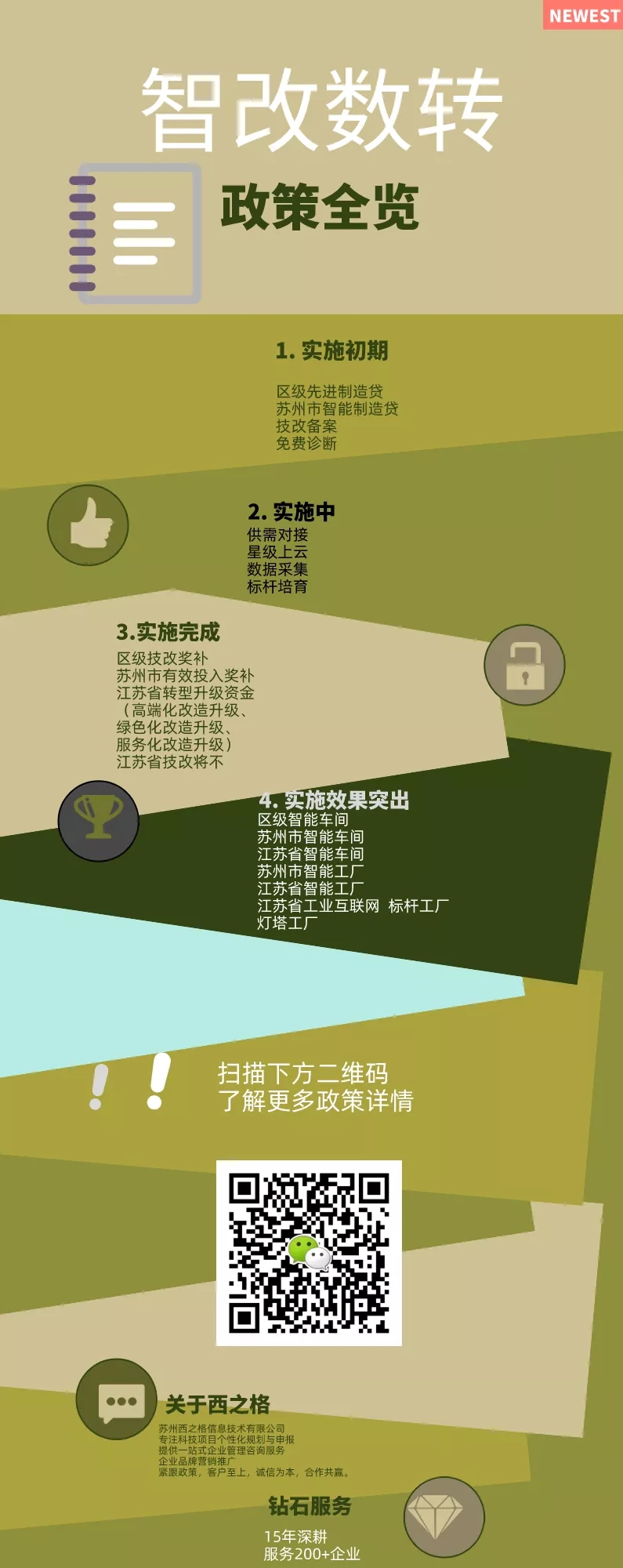 补贴政策|智能化改造和数字化转型政策全览(图1) 补贴政策|智能化改造和数字化转型政策全览(图1)