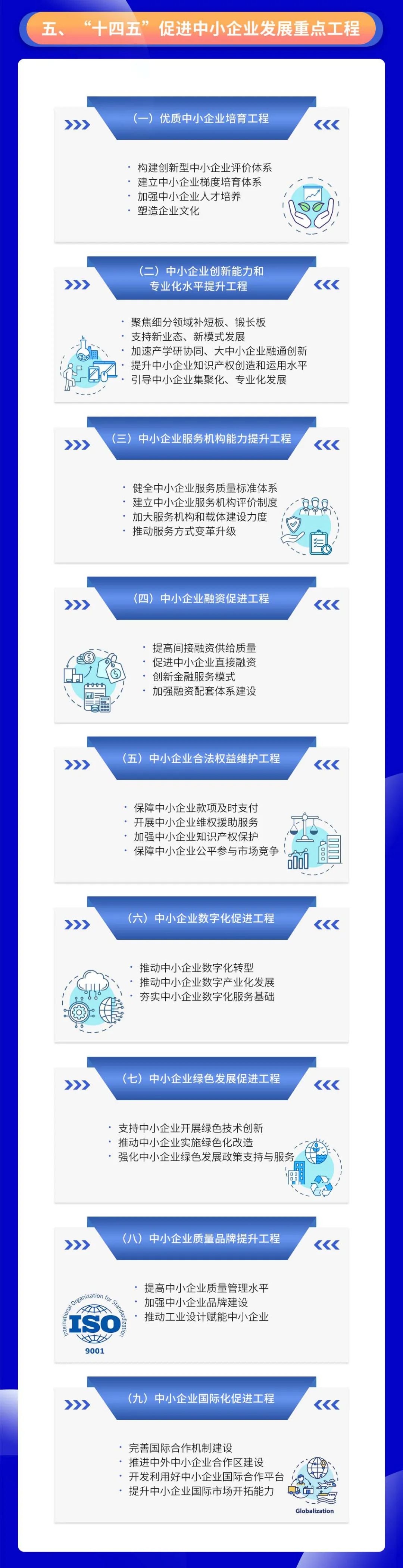 政策图解 |《“十四五”促进中小企业发展规划》(图5)