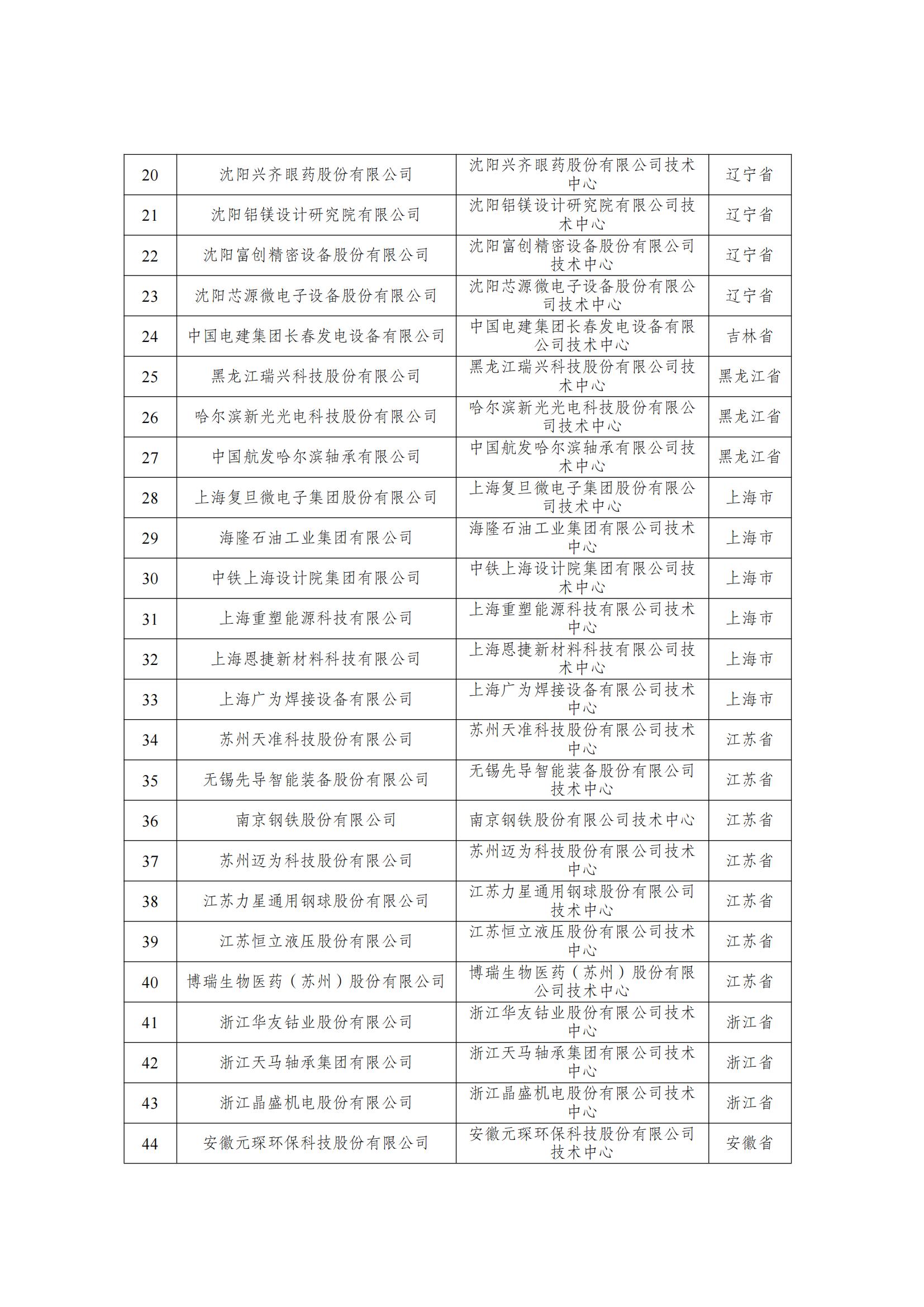 第29批新认定国家企业技术中心名单_01.jpg
