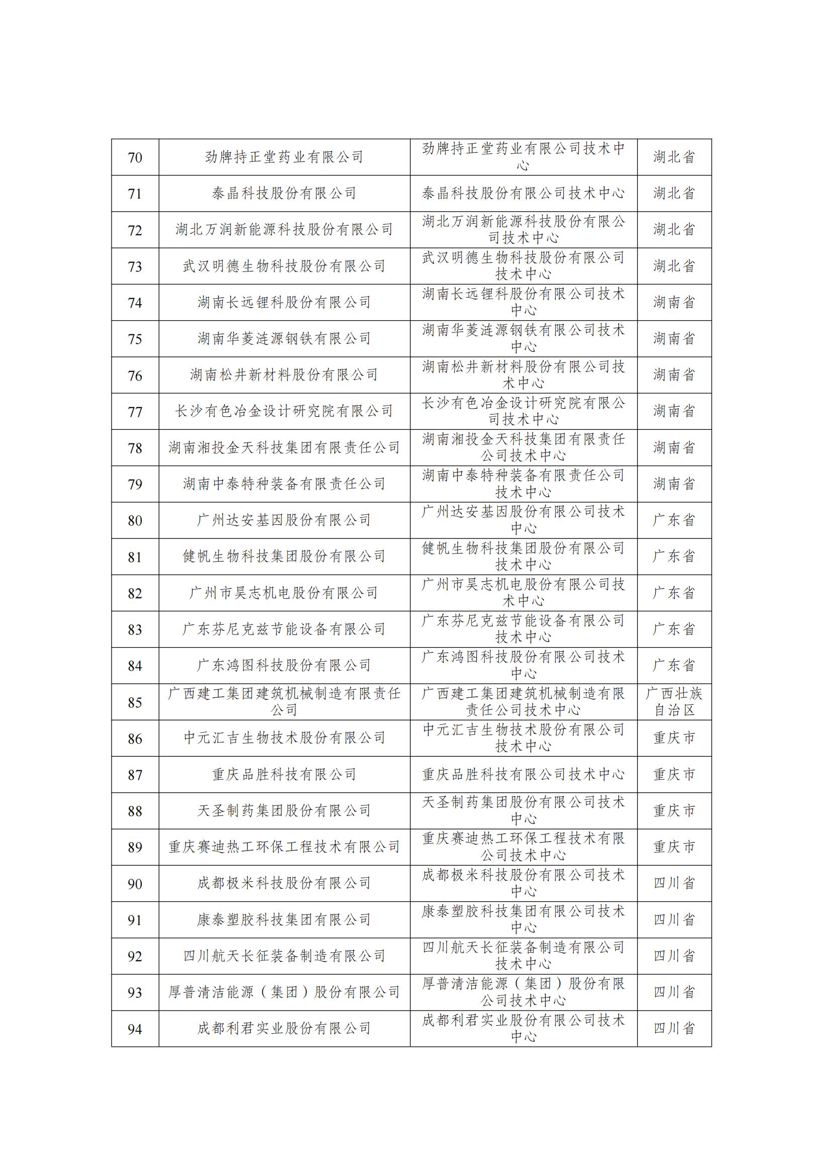 第29批新认定国家企业技术中心名单_03.jpg
