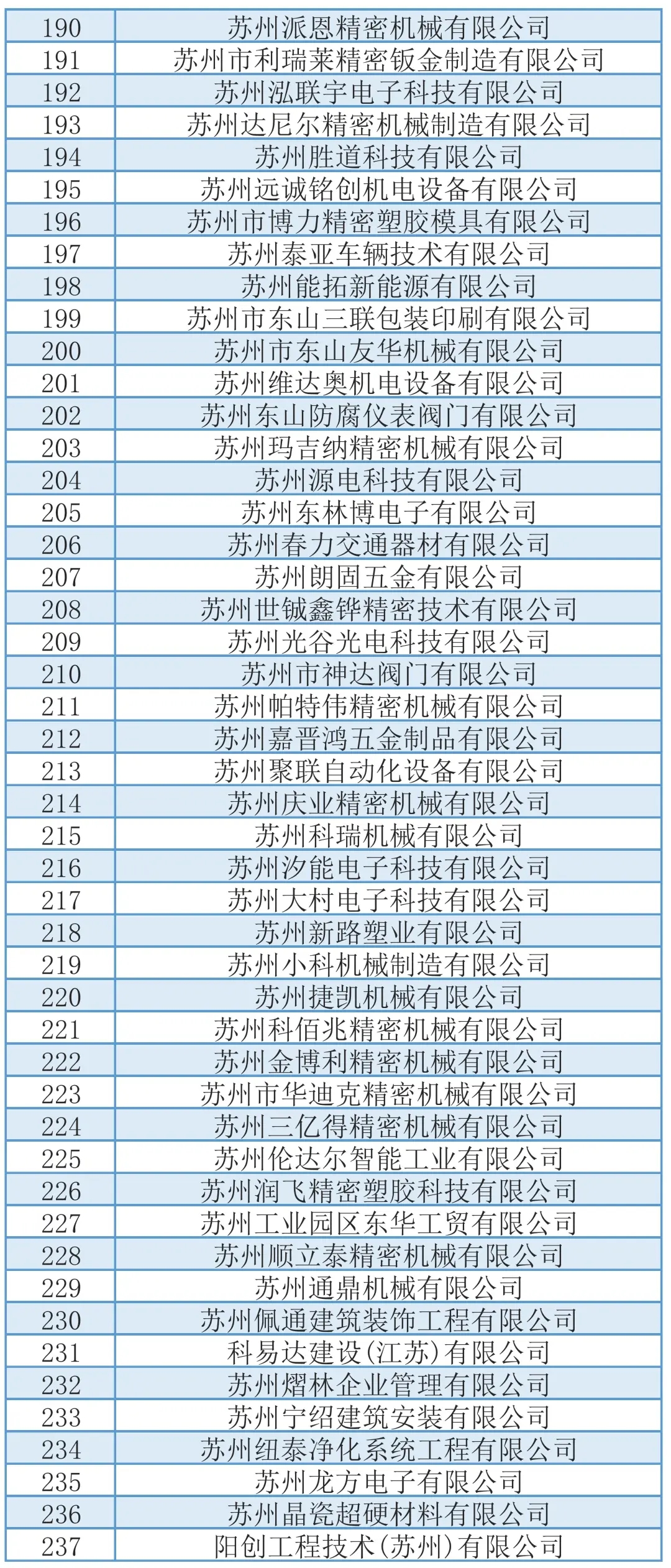 748家!拟推荐苏州市高新技术企业培育库入库企业名单(吴中区)(图7) 1-210R514291M95.jpg