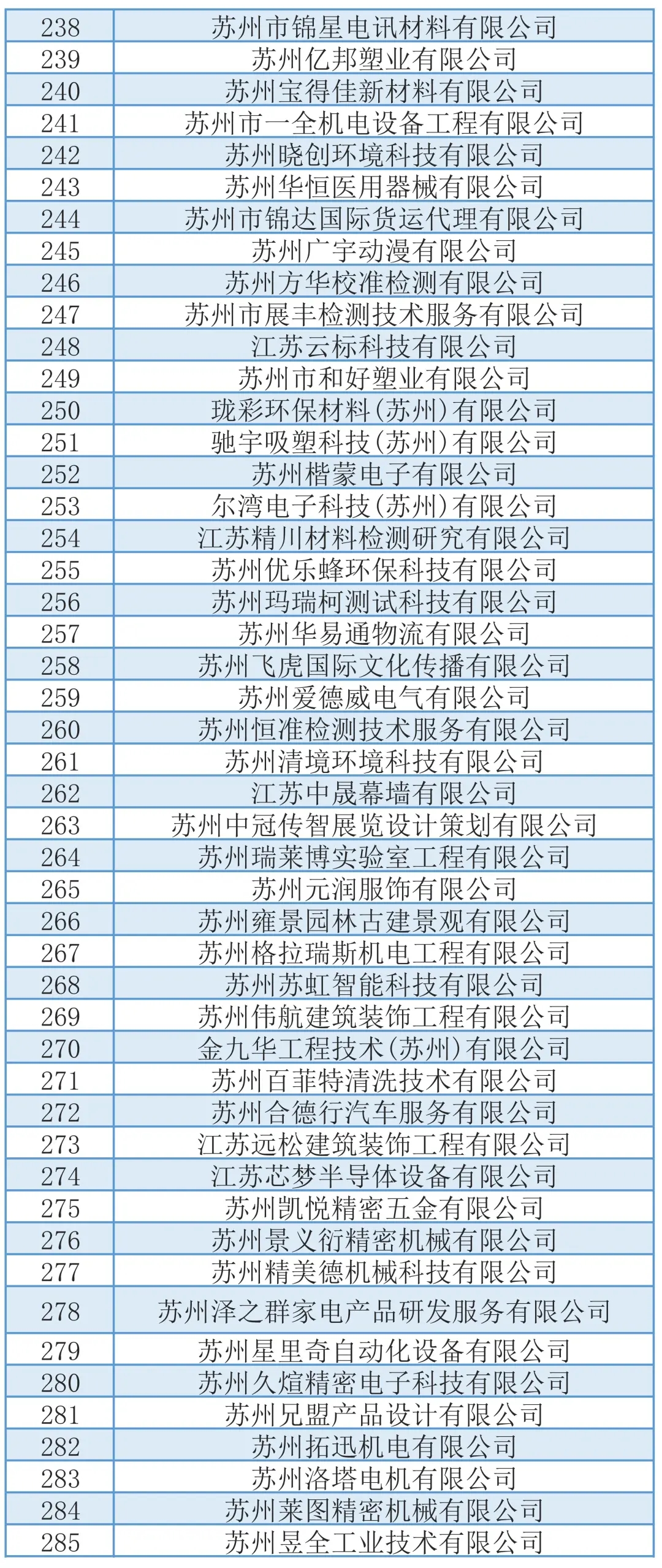 748家!拟推荐苏州市高新技术企业培育库入库企业名单(吴中区)(图8) 1-210R514294EJ.jpg