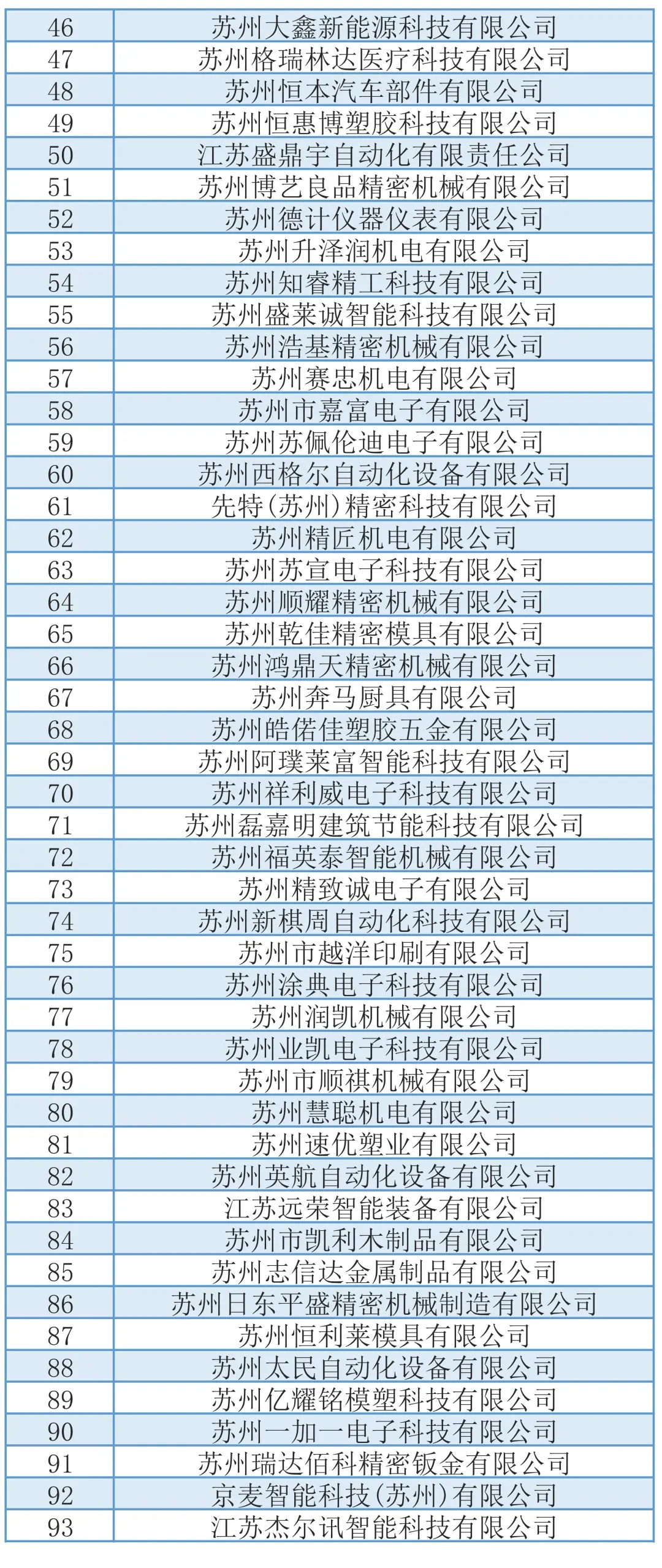 748家!拟推荐苏州市高新技术企业培育库入库企业名单(吴中区)(图4) 1-210R5142JYD.jpg