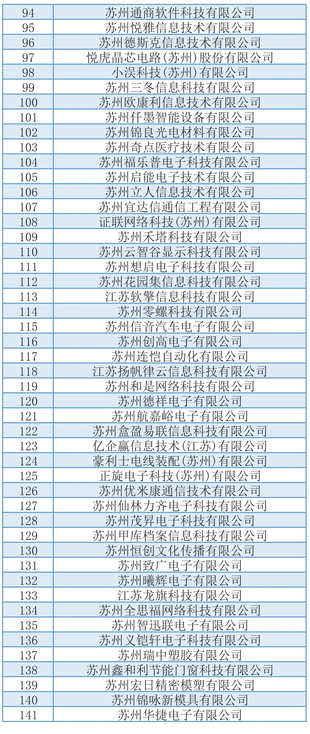 748家!拟推荐苏州市高新技术企业培育库入库企业名单(吴中区)(图5) 1-210R5142Q2W8.jpg