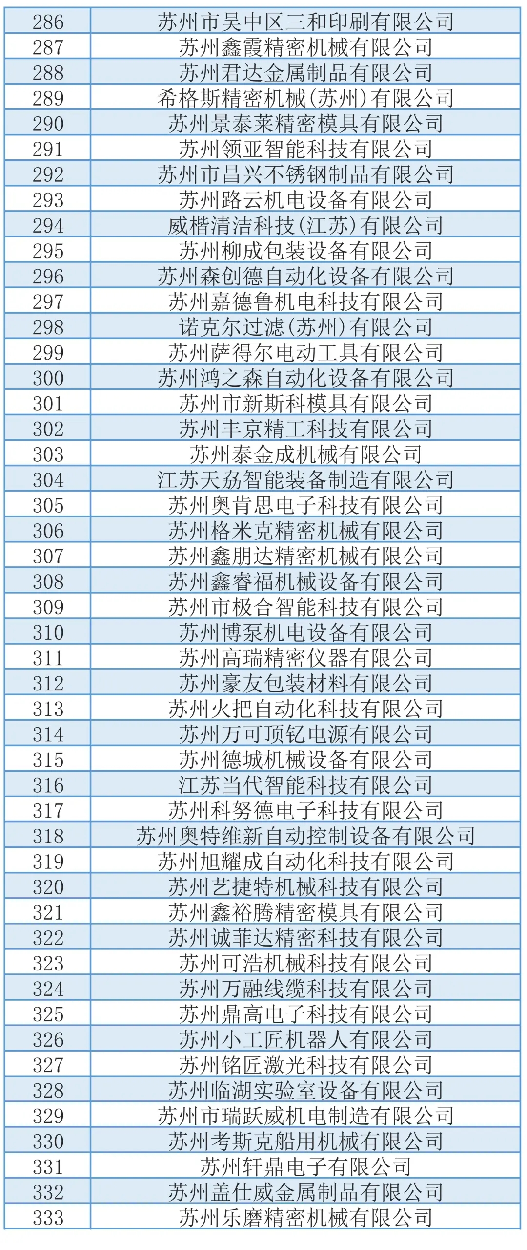 748家!拟推荐苏州市高新技术企业培育库入库企业名单(吴中区)(图9) 1-210R51430121c.jpg