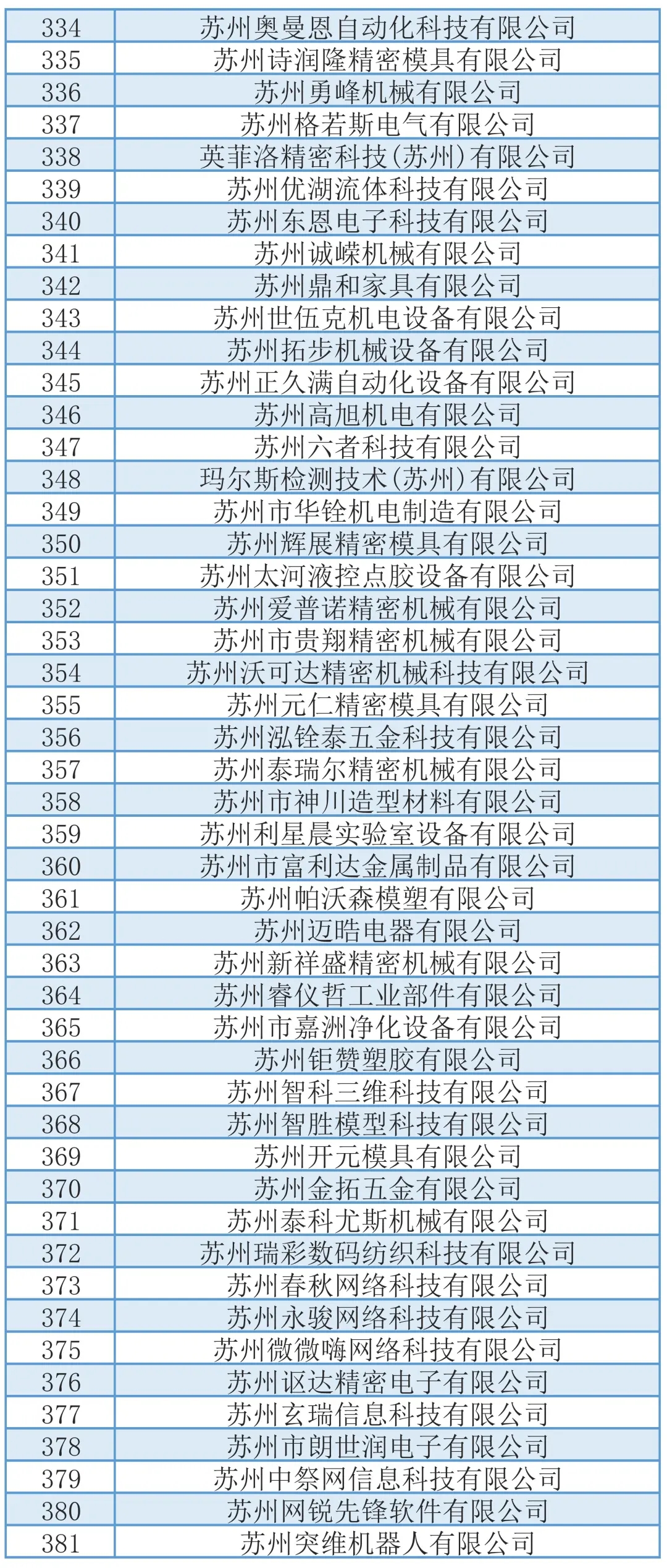 748家!拟推荐苏州市高新技术企业培育库入库企业名单(吴中区)(图10) 1-210R514303W45.jpg