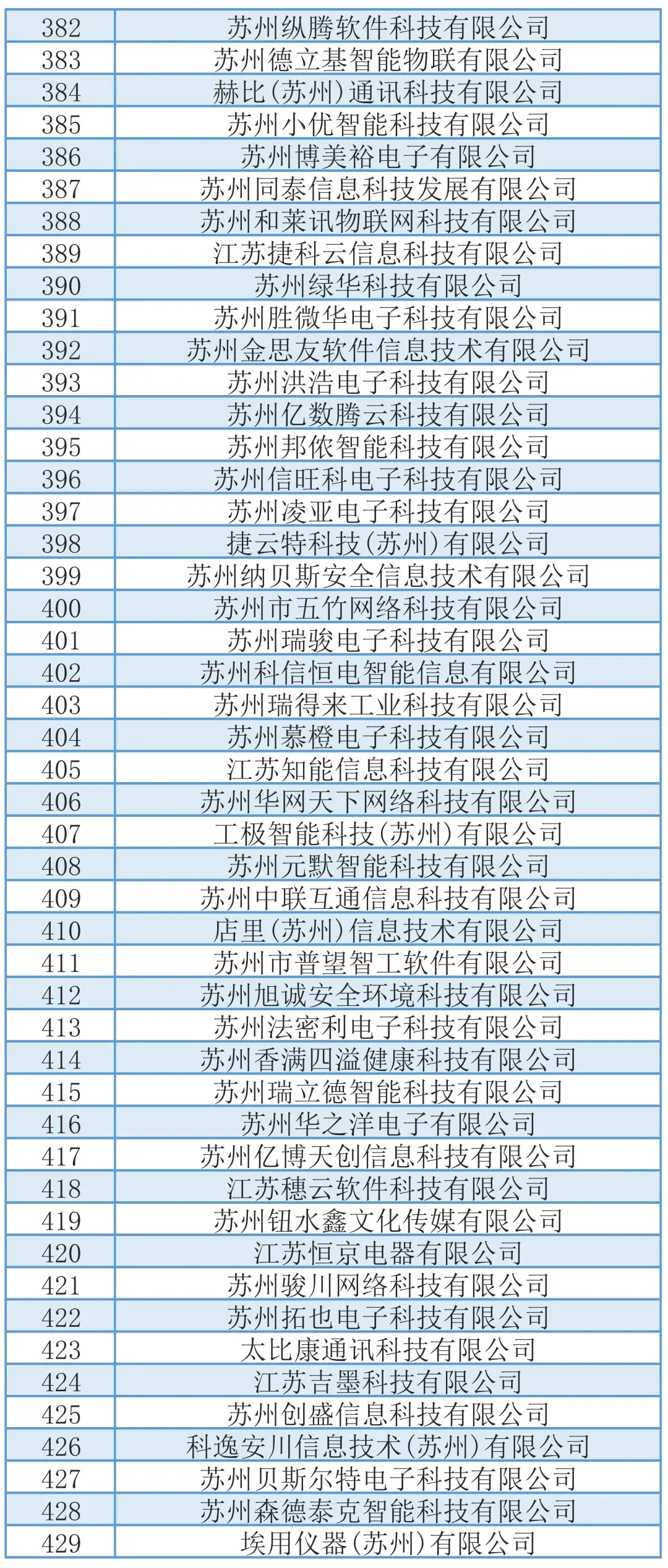 748家!拟推荐苏州市高新技术企业培育库入库企业名单(吴中区)(图11) 1-210R51431005L.jpg