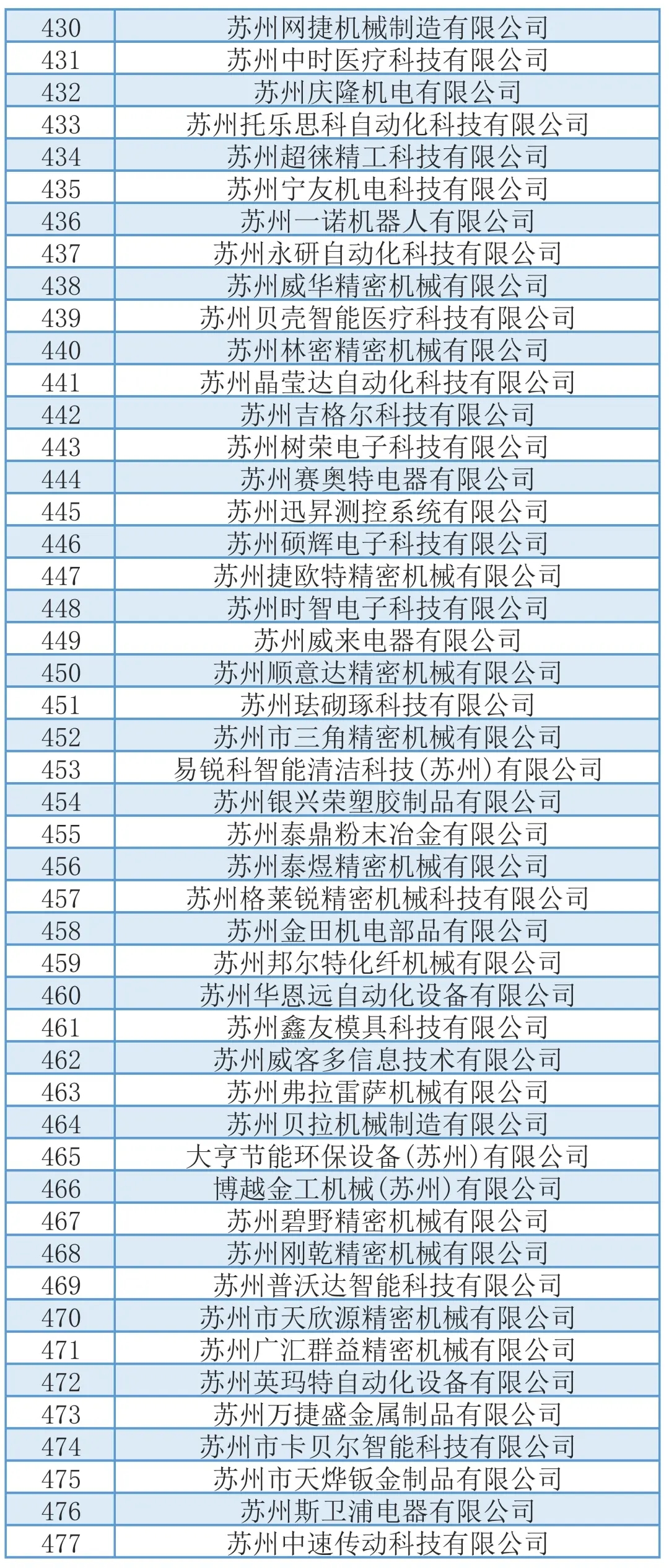 748家!拟推荐苏州市高新技术企业培育库入库企业名单(吴中区)(图12) 1-210R5143124B9.jpg