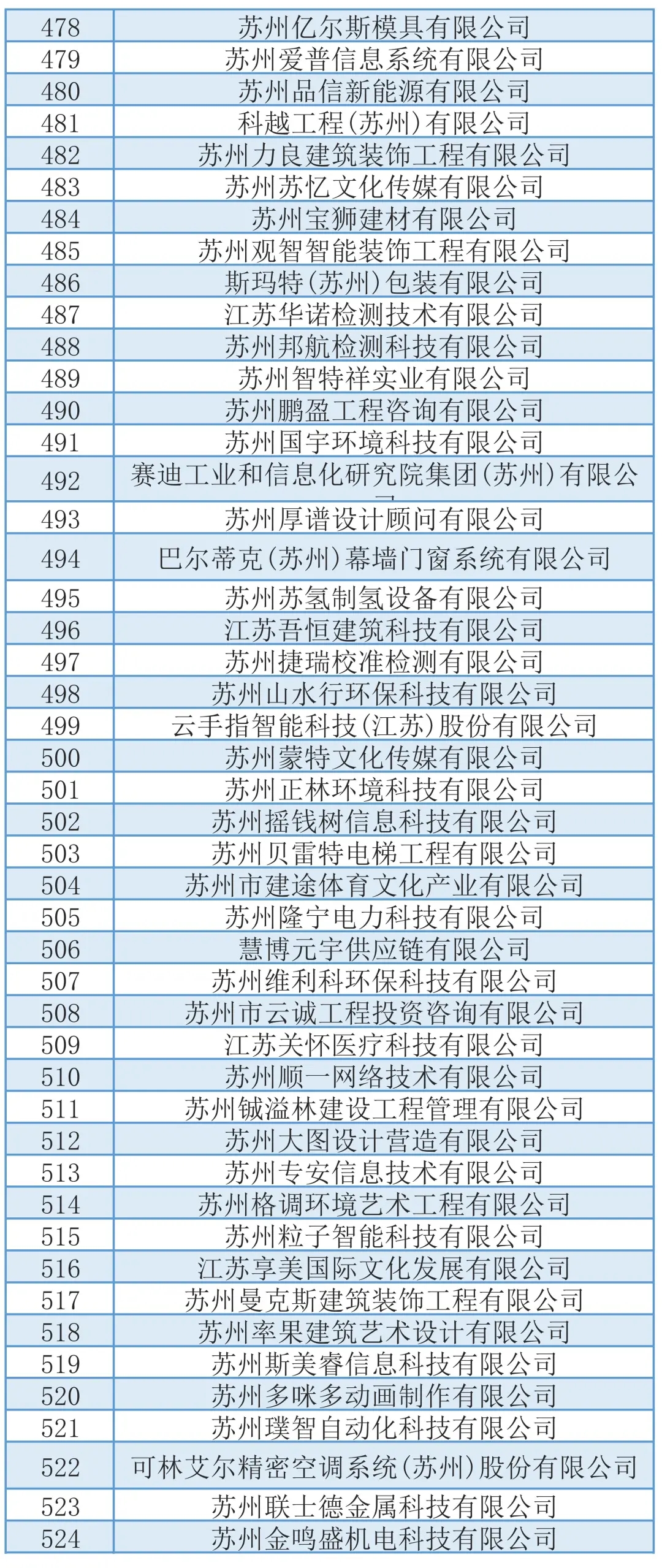 748家!拟推荐苏州市高新技术企业培育库入库企业名单(吴中区)(图13) 1-210R5143146219.jpg