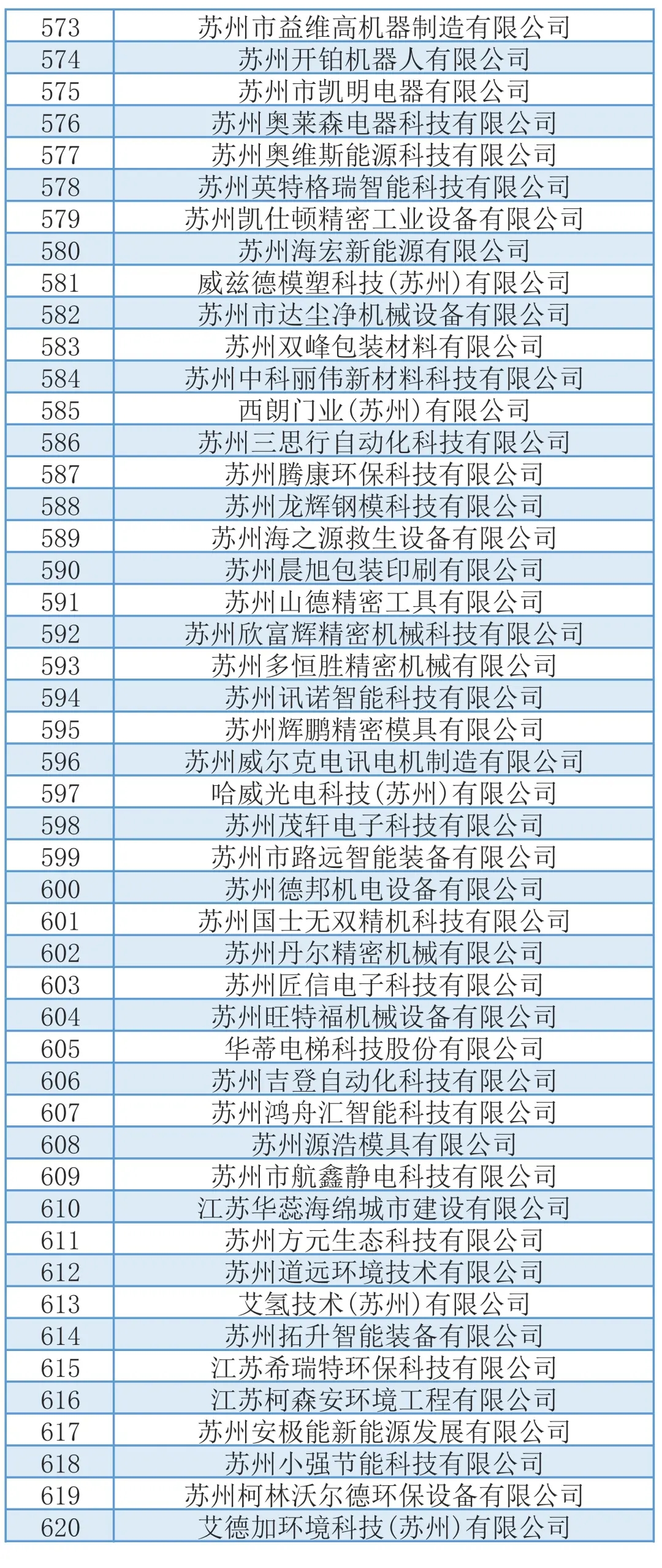 748家！拟推荐苏州市高新技术企业培育库入库企业名单（吴中区）(图15)