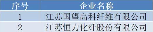 苏州企服西之格：名单公示|2021年国家技术创新示范企业复核评价结果(图1)